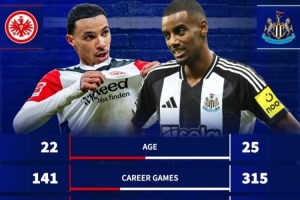 乐鱼体育官方平台-枪迷选谁？22岁埃基蒂克身价4千万&amp;造27球，25岁伊萨克1亿&amp;造28球